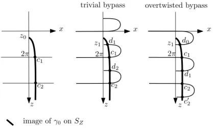 Figure 7. Reeb chords