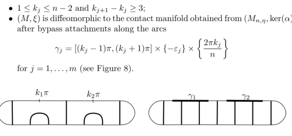 Figure 8. Attaching arcs γ j