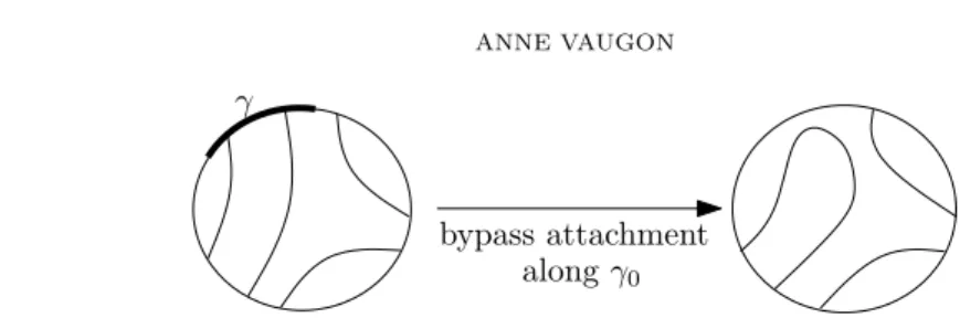 Figure 5. Effect of a bypass attachment on solid torus