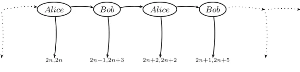 Fig. 4. The centipede game