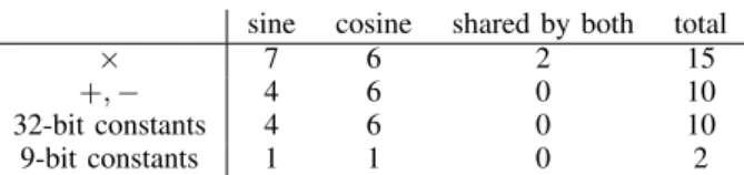 Table II