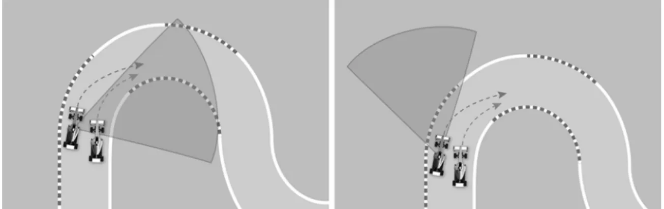 Fig 3. The two hazardous situations, respectively CC and II situations for experiment 2