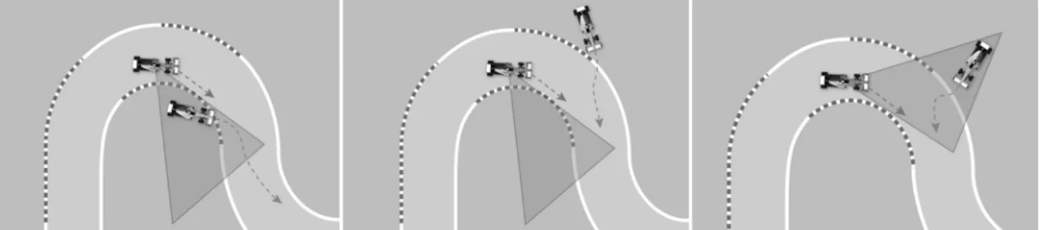 Fig 1. The three hazardous situations, respectively CC, CI and IC situations. The triangular shape corresponds to the blind area of the drivers.
