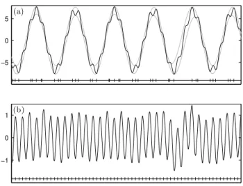 Fig. 6. Example of a two-tones signal with af &amp; 1 and f &lt; 1/3 — As it can be seen in (a), some extrema of the HF component do not give birth to extrema in the composite signal (identified as marks on the horizontal line at the bottom of the diagram)