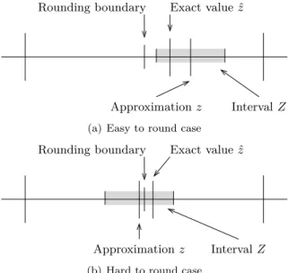 Figure 1: Table Maker’s dilemma