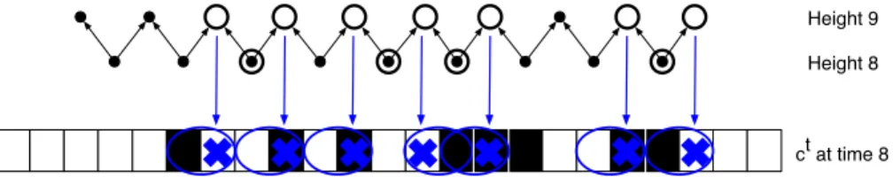 Fig. 6. Blue arrows map the site of C ˆ 9 to their corresponding constrained cells. These constrained cells are marked by a blue cross