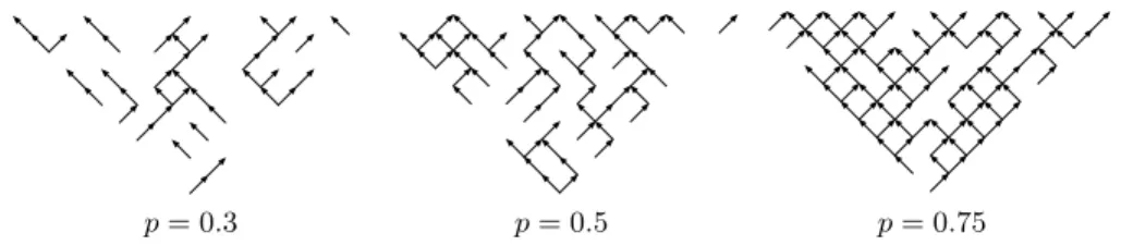 Fig. 3. An example of sites and candidates of height 8 and 9. All bonds (indiﬀerently open or closed) are represented.