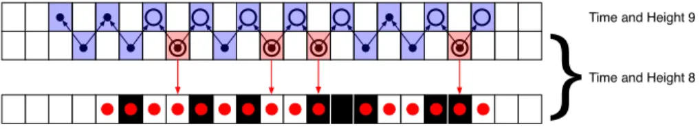 Fig. 5. Cells of T 8 and T 9 are colored in red and blue. Active cells are marked by a red dot
