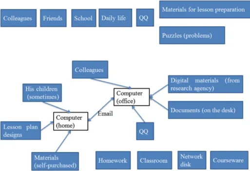 Fig. 3 The SRRS of Ji