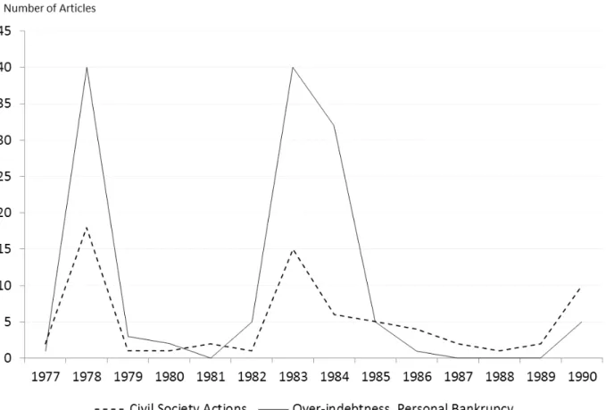 Figure 4: Articles in the category “civil society action” sorted into two sub-categories