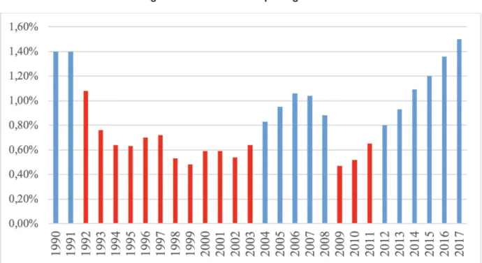 Figure 8: Effective Job Openings Ratio