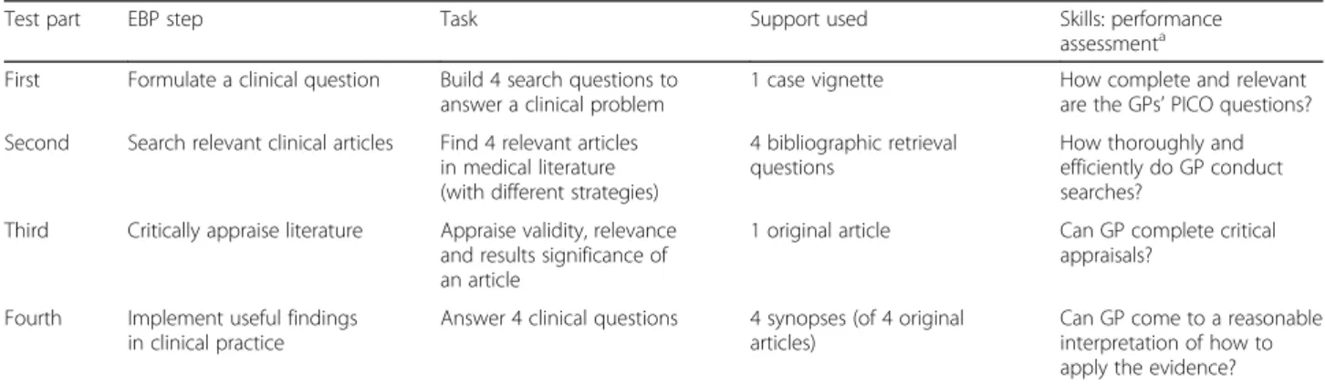 Fig. 1 Main steps of EBP skills assessment tool development and testing