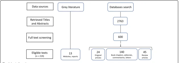 Fig. 1 Study flow diagram