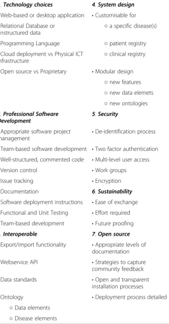 Table 1 RDR Checklist