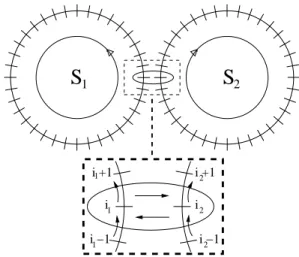 FIG. 1: Illustration of two mass transport models with peri- peri-odic boundary conditions, connected through a contact made of a single additional link