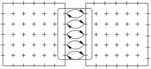 FIG. 3: Schematic drawing of two generic systems in contact.