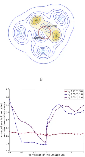 Figure S1 Emergence of the abstract model from cell- cell-cell communication. An arrow, or a bar, indicates that the cellular parameter have a positive, or respectively a negative, effect on the inhibitory field parameter