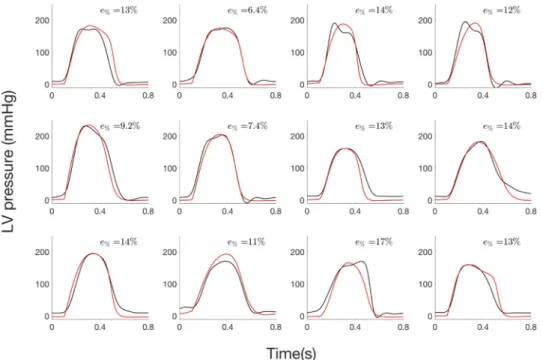 Fig 8 presents scatter and BA plots for GCW, GWW and GWE indices. Correlations between measures and model-based estimations were respectively 0.88 (p &lt; 0.0001) and 0.80