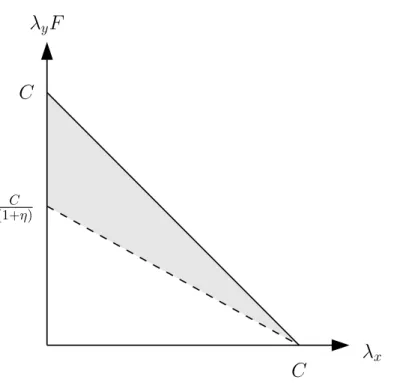 Fig. 3 shows the region of arrival rates where equilibrium can exist, dashed-line is excluded from this.