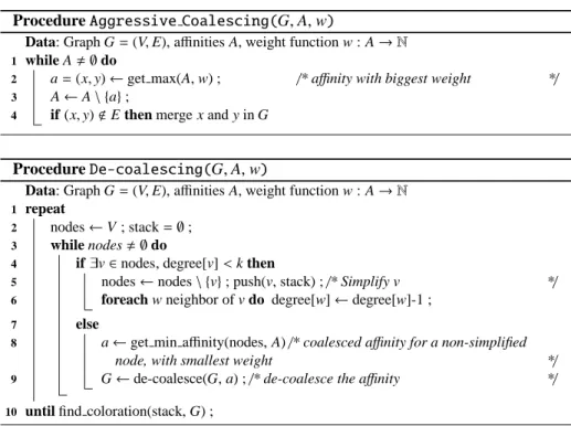 Fig. 1. Time used by the different phases of Pref.