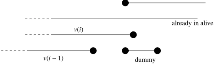 Fig. 2. Position of relative intervals at iteration i.