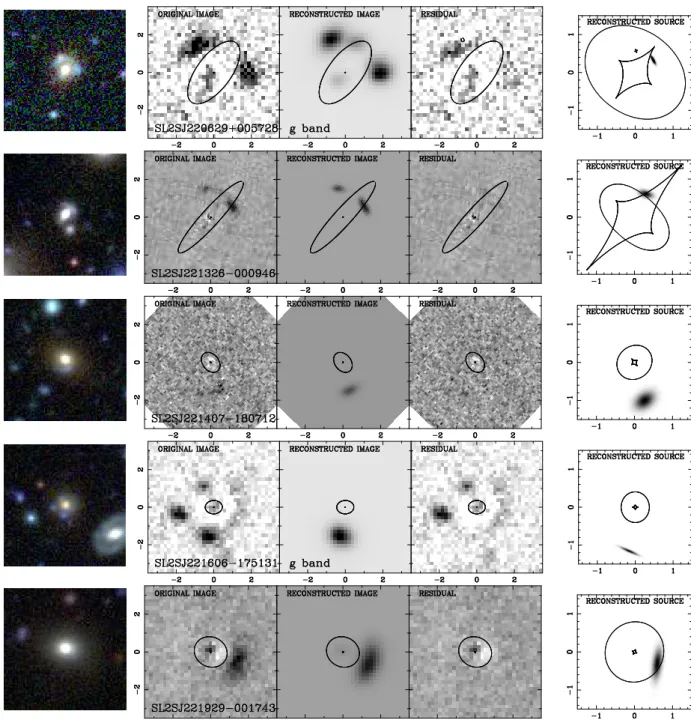 Fig. 4.— Lens models (continued). Note that the system in the third row, SL2SJ221606-175131, is not a satisfying model of a lens and we disqualify it as being an actual gravitational lens.