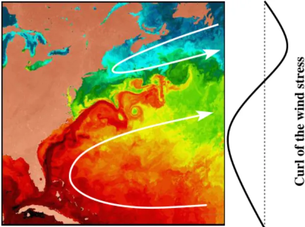 Figure 3: A satellite image of the sea surface temperature (SST) over the northwestern North Atlantic, together with a sketch of the associated double-gyre circulation