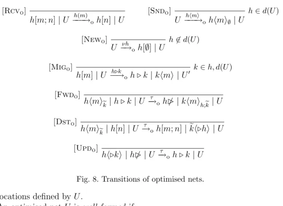 Fig. 8. Transitions of optimised nets.