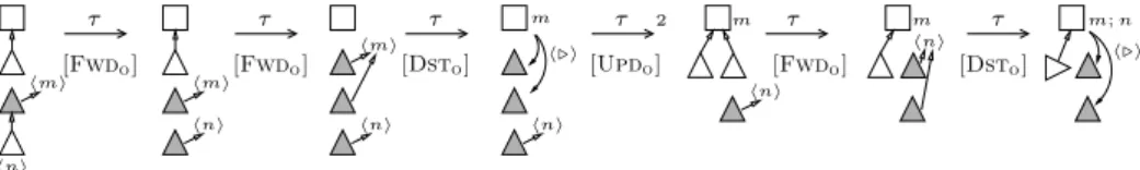 Fig. 10. Unblocking a forwarder in order to route a given message.