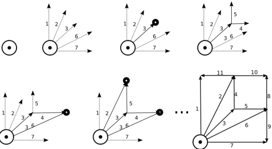 Figure 4: An example derivation of a square by our ESS. Non-terminal collisions are represented by a circle, and non-terminal signals have dangling ends.