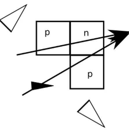 Figure 7: Local choices in the case when there is no collision in the cell: the two previous tiles bring enough information to put the next one