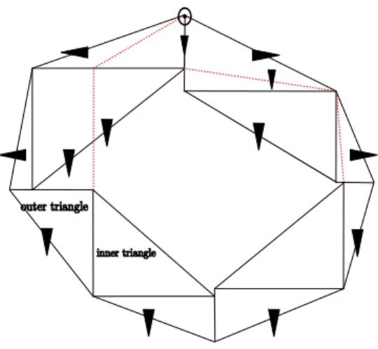 Figure 9: A (tentative) ESS for building polygons with signals