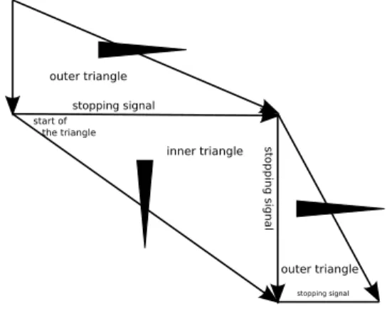 Figure 10: A closer look at three triangles in the SE quadrant