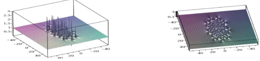 Figure 9: Solution of NLS, N=10, ˜ b 4 = 10 8 : 5 rings with a central peak; on the right, sight of top.