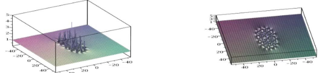Figure 13: Solution of NLS, N=10, ˜ b 6 = 10 10 : 4 rings with in the center the Peregrine breather of order 2; on the right, sight of top.