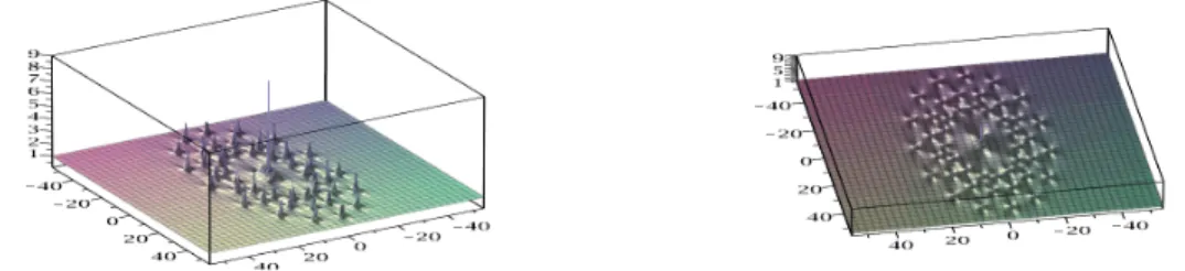 Figure 16: Solution of NLS, N=10, ˜ a 8 = 10 19 : 2 ring with in the center the Peregrine breather of order 6; on the right, sight of top.