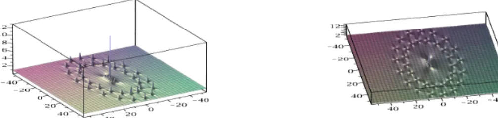 Figure 17: Solution of NLS, N=10, ˜ b 8 = 10 19 : 2 ring with in the center the Peregrine breather of order 6; on the right, sight of top.
