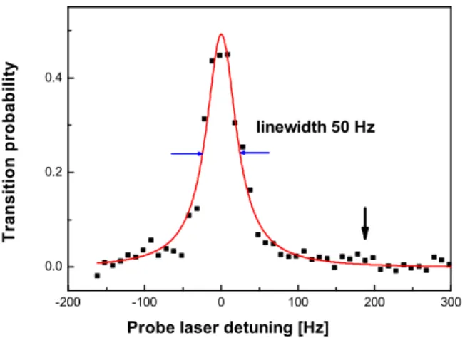 FIG. 3: Scheme of the frequency measurement chain : A 698 nm extended cavity laser (ECL) is locked to an  ultra-stable cavity (USC) by a Pound Drever Hall servo loop