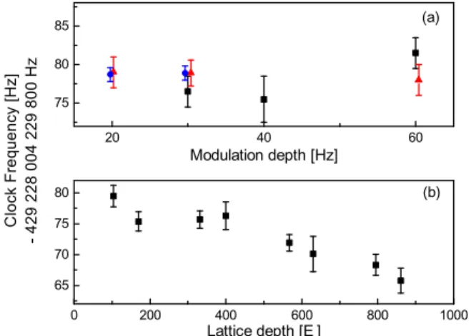 FIG. 4: Allan deviation of the frequency measurements. The straight line is a fit by a τ − 1 / 2 law.