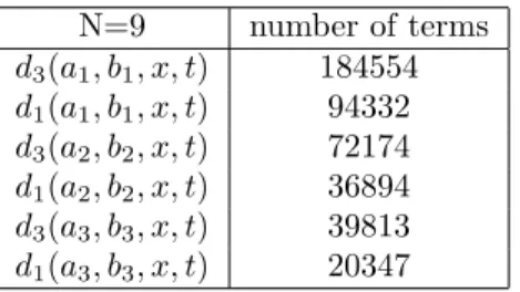 Table 1: Number of terms for the poly- poly-nomials d 3 and d 1 of the solutions of the NLS equation.