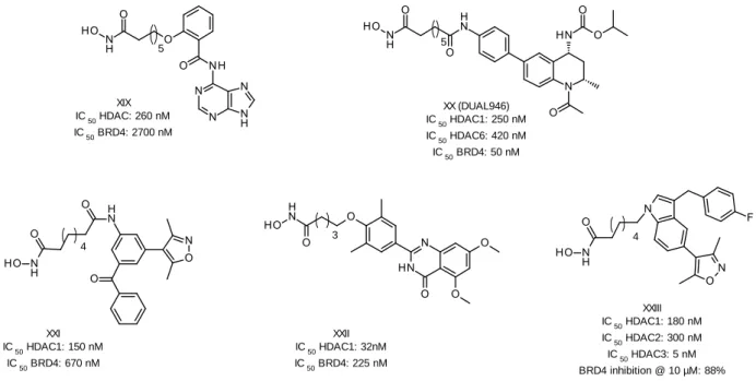 Figure 4: Previously reported dual HDAC/BRD inhibitors 