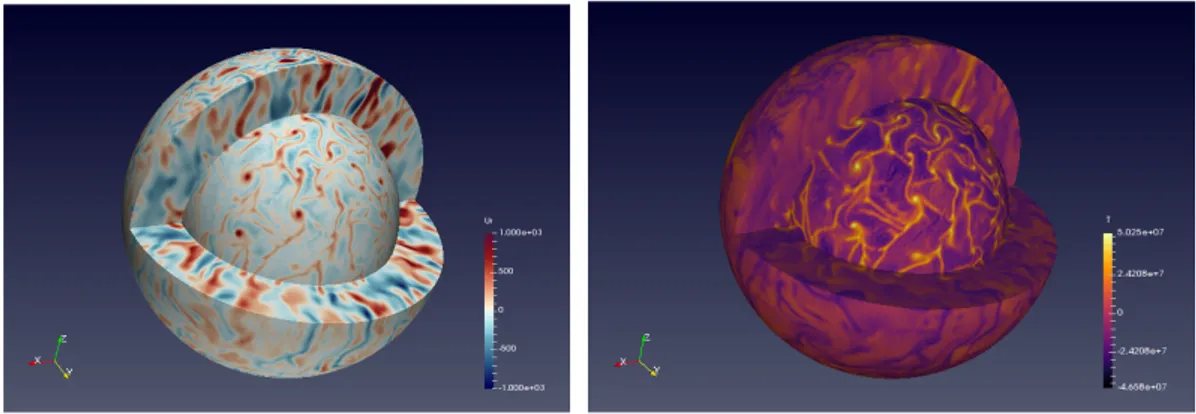 Figure 1. 3D visualization of radial velocity (left) and temperature anomaly (right) of a nonlinear computation