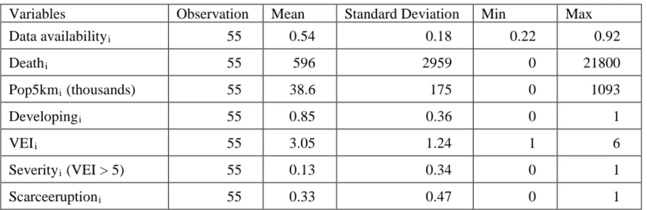 Table 6:  Correlation Matrix  Data   availability i