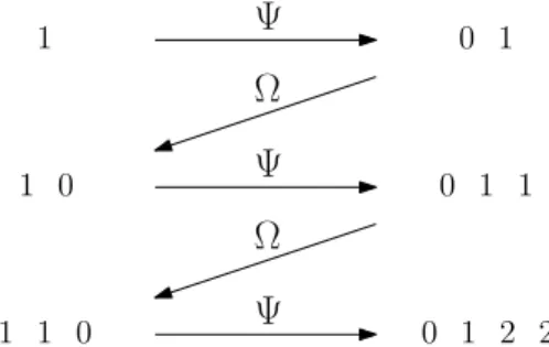 Figure 4. The first four lines of the classical boustro- boustro-phedon, obtained as the case k = 2 of the  multidimen-sional boustrophedon