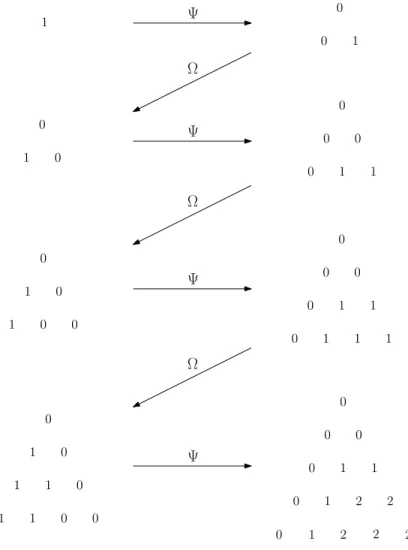 Figure 5. The first five triangles of numbers of the case k = 3 of the multidimensional boustrophedon