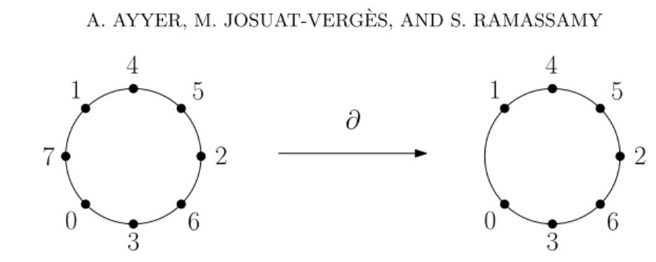 Figure 6. Illustration of the action of ∂ on a total order on [7], yielding a total order on [6].