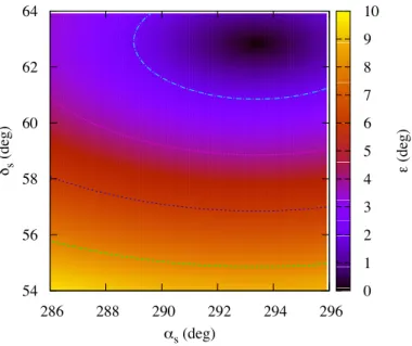 Fig. 3. Obliquity of Ceres as a function of the orientation of its spin orientation in the equatorial reference frame