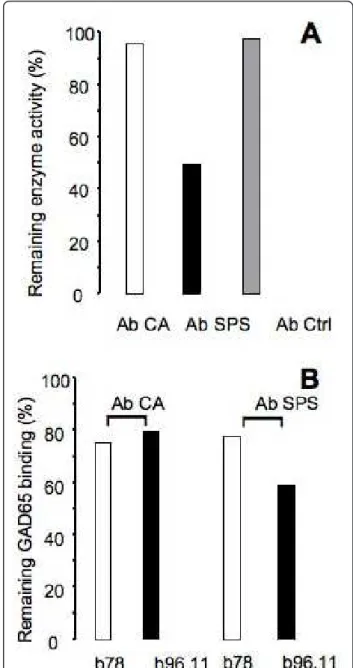 Figure 6 Mean F/M ratios. Group 1: Ab Ctrl+Ringer’s, left side;