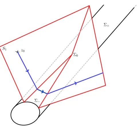 Figure 1 - Stratification of the flow into regular submanifolds