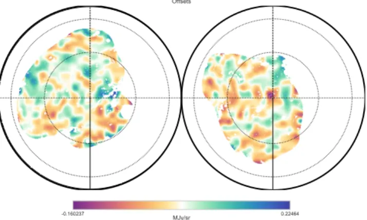 Figure 10. Smoothed offsets in the H I -FIR relation, corresponding to β ν in Eq. (3)